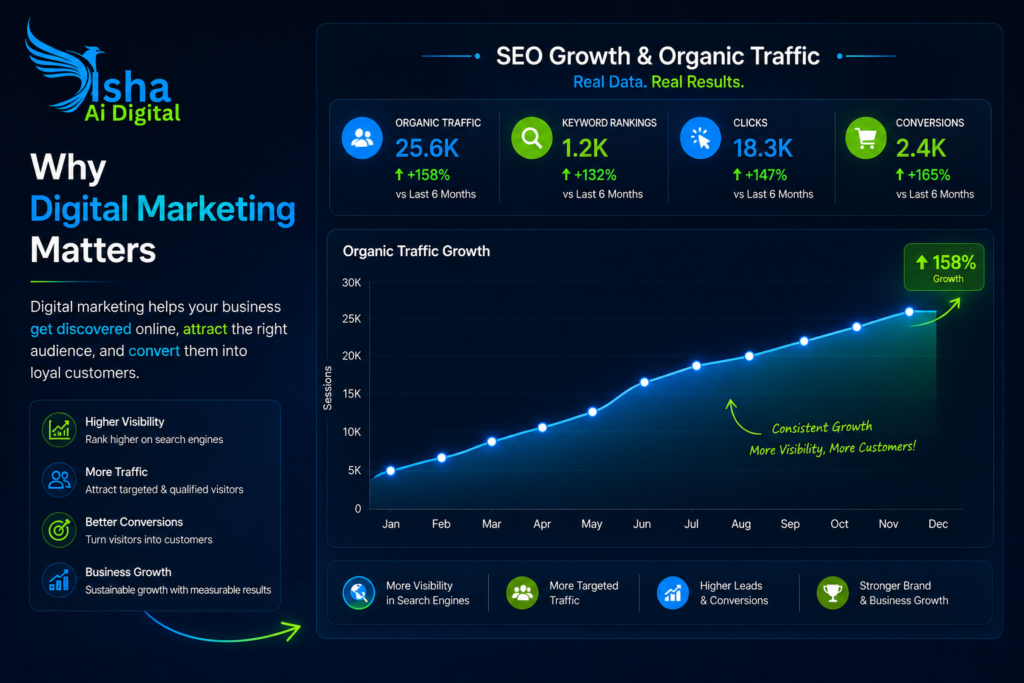 best digital marketing agency in hyderabad