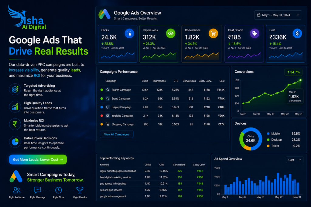 Google Ads